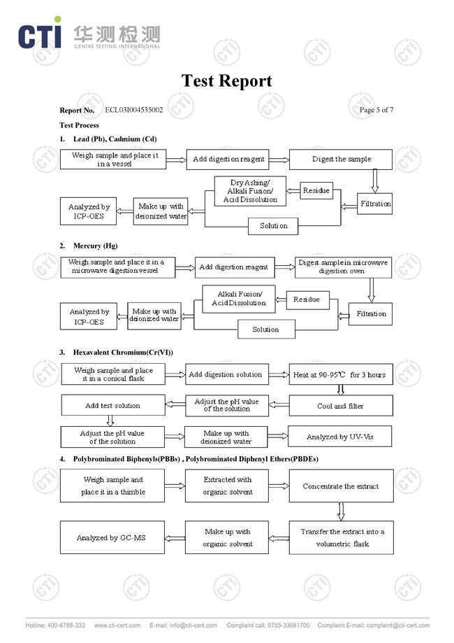 金橋銅業(yè)-浸塑銅箔軟連接證書